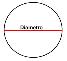 Diámetro