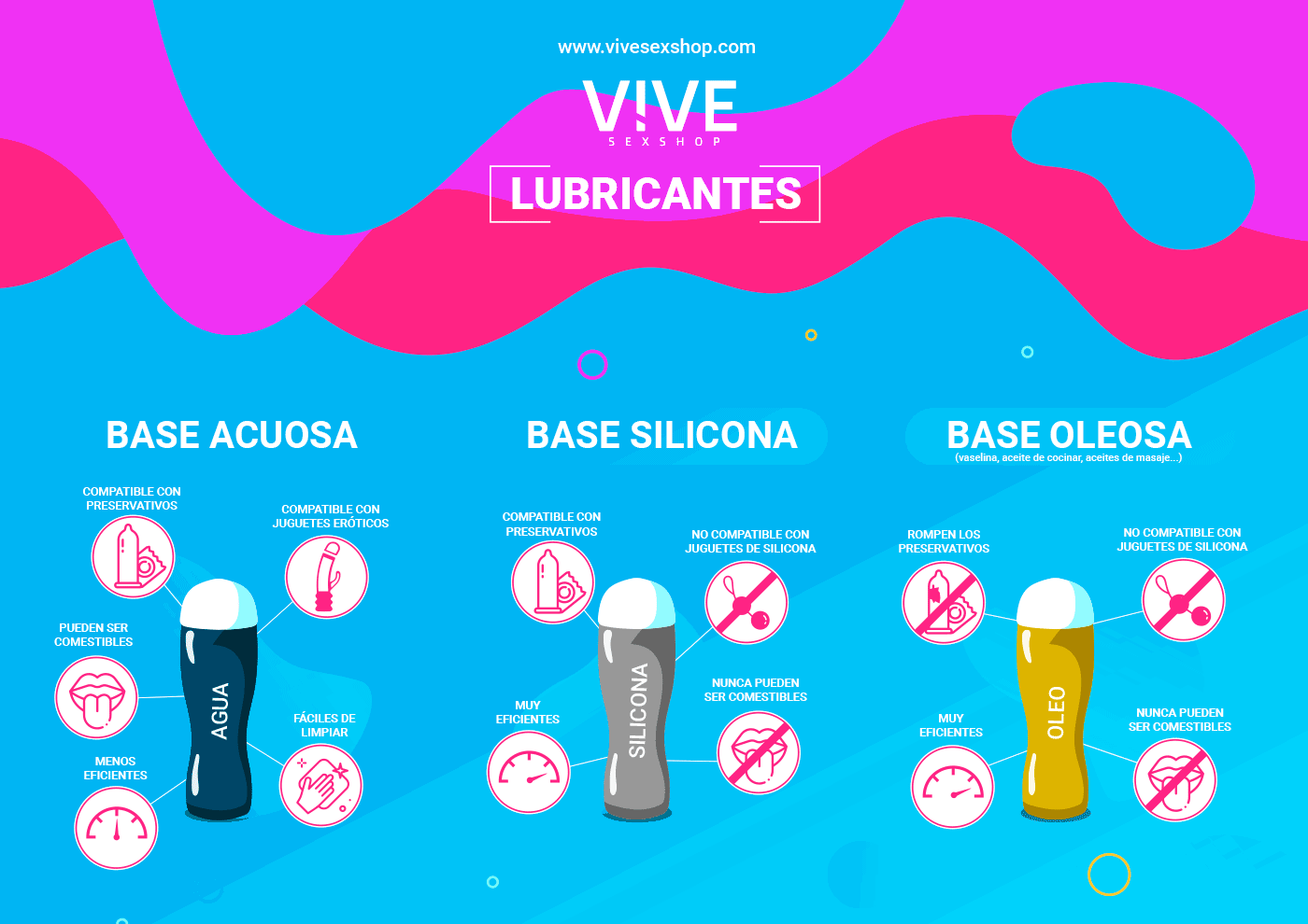 Infografía sobre el uso de los lubricantes sexuales