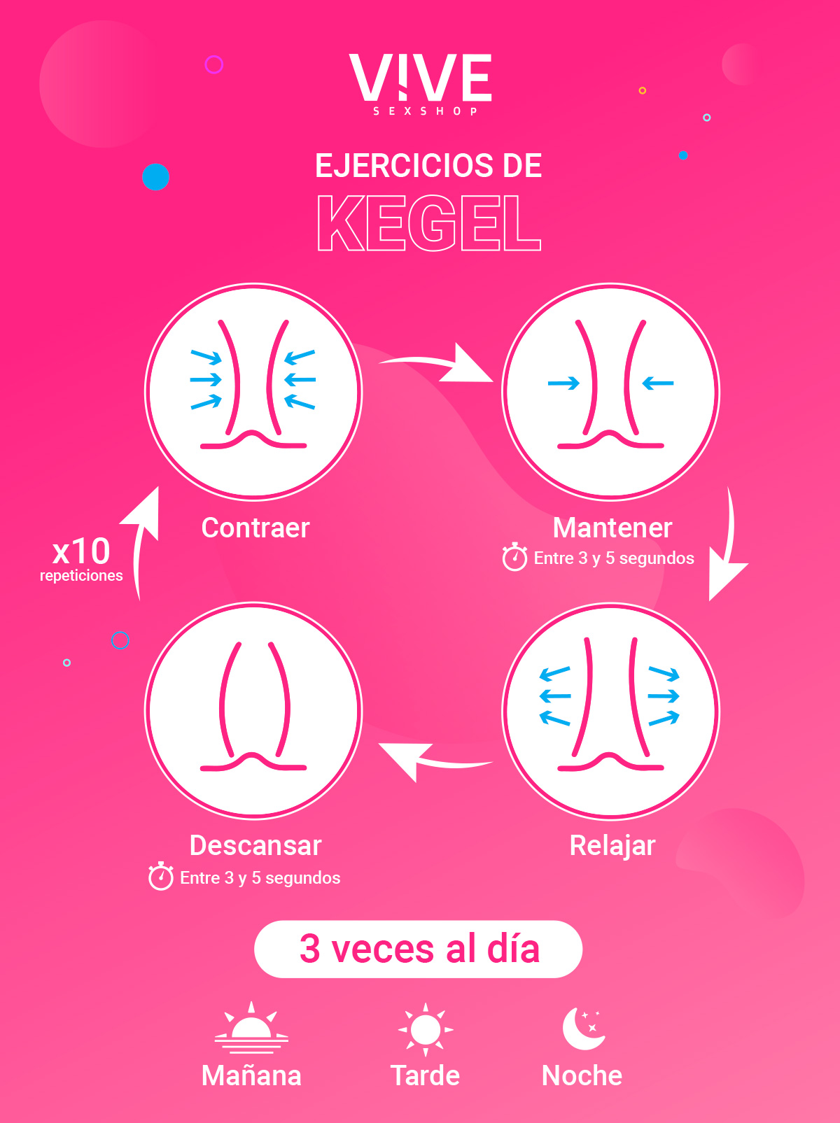 Infografia como fazer os exercícios de Kegel