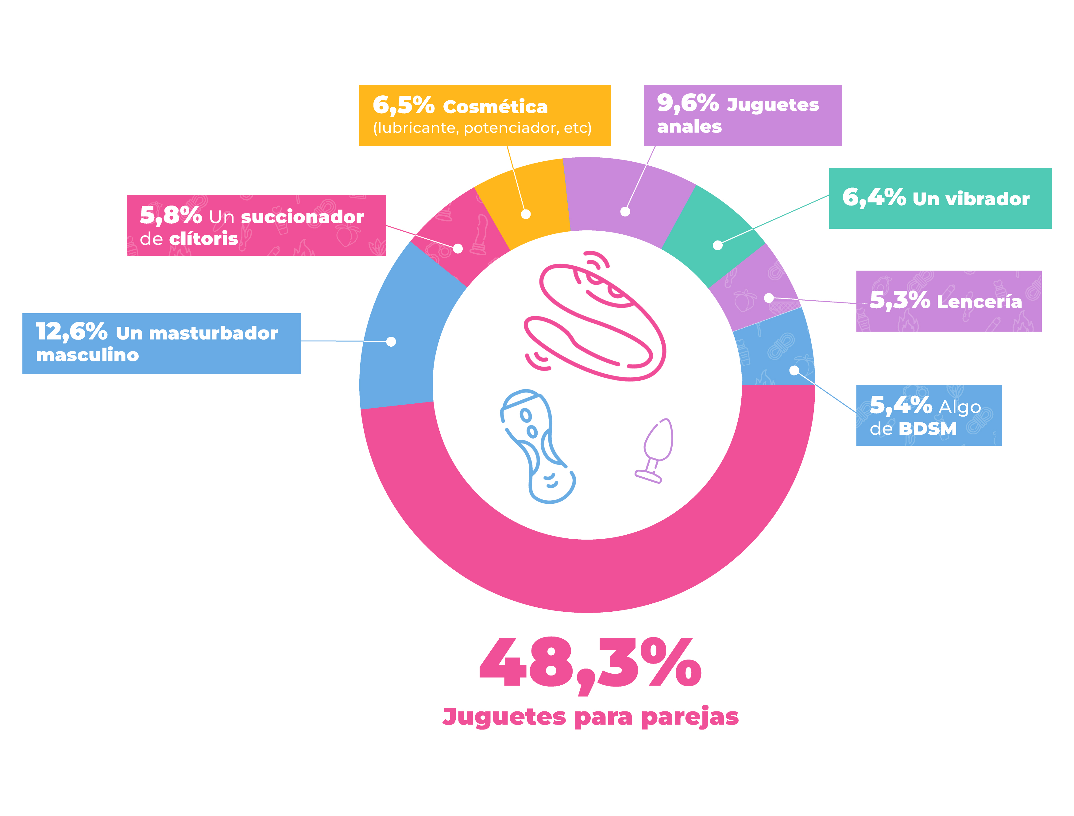 SAN VALENTÍN ERÓTICO: Las ventas de juguetes sexuales se multiplican por dos