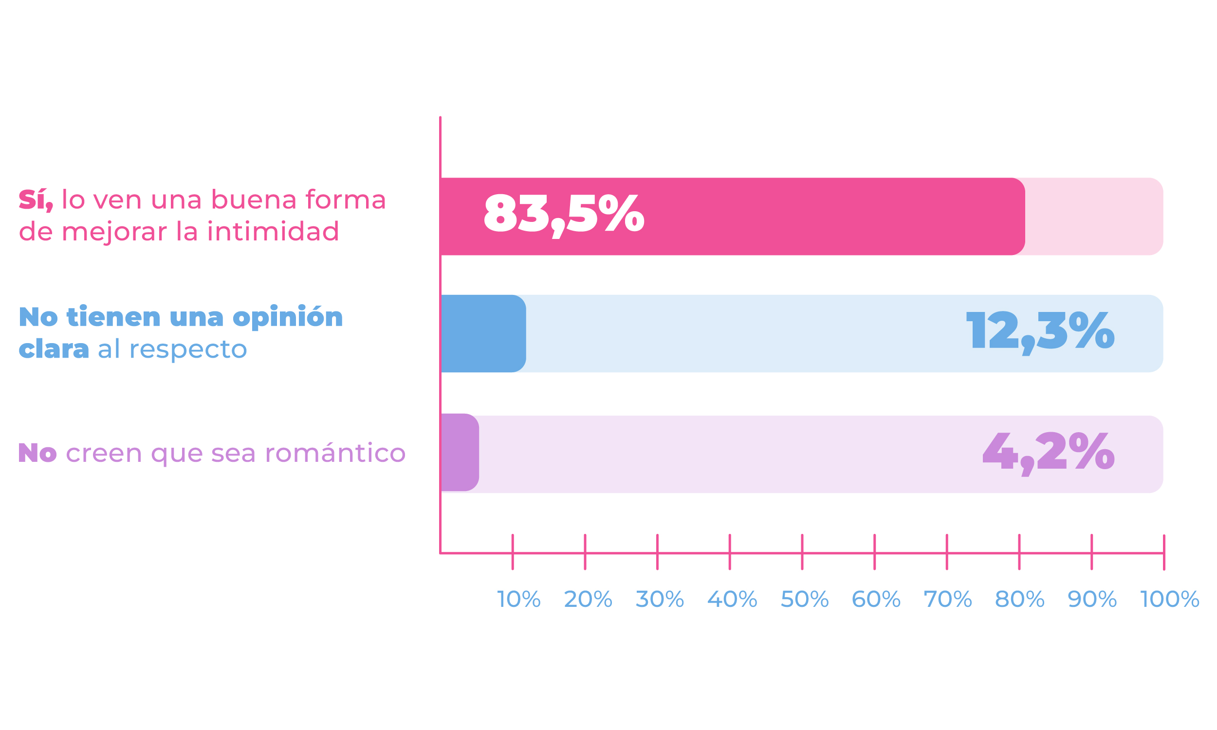 Consideran romántico regalar juguetes por San Valentín-Gráfica general