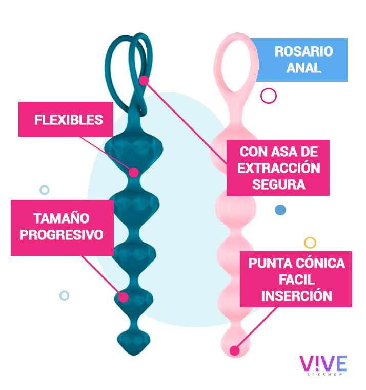 Características de los Rosarios Anales