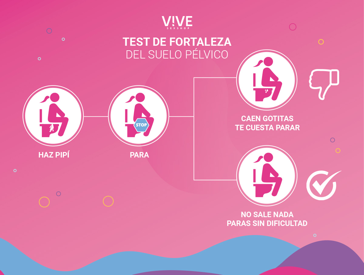 Test para saber si tienes en forma tu suelo pélvico