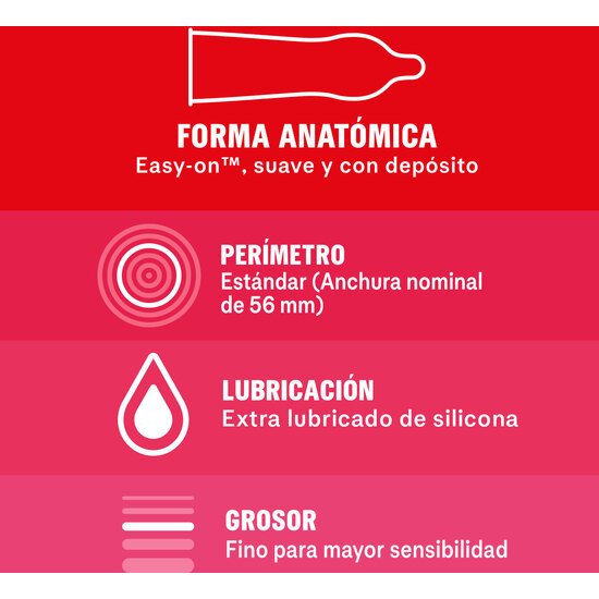 Son más finos y con una lubricación extra