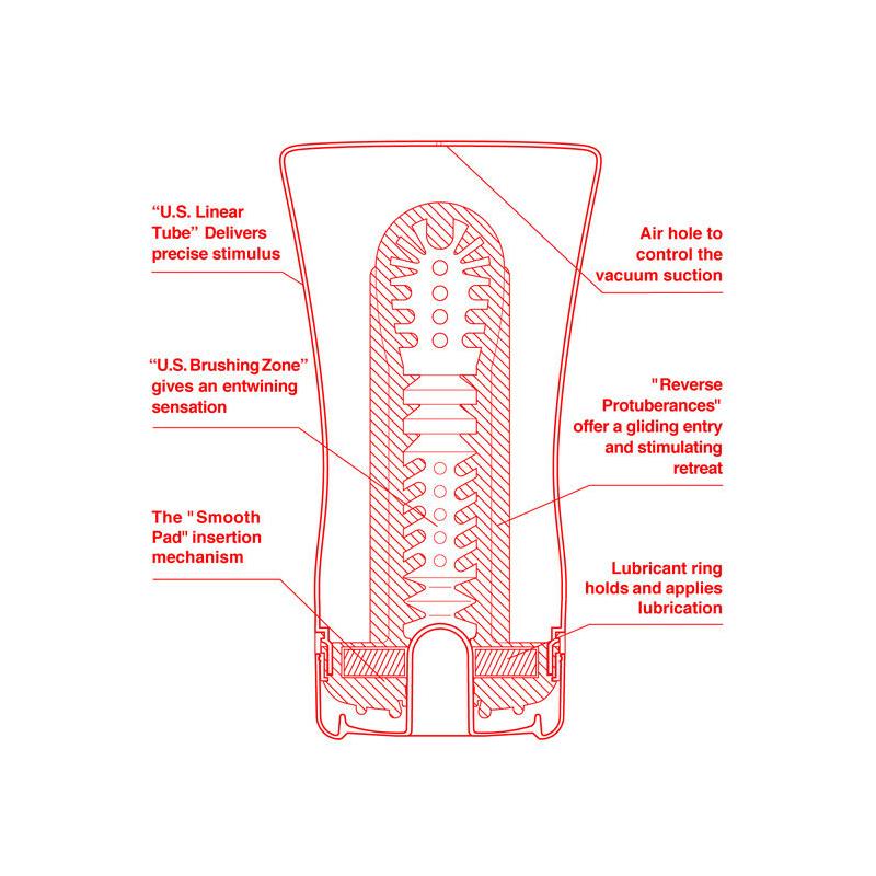 SOFT TUBE US 2