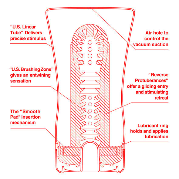 SOFT TUBE US 5